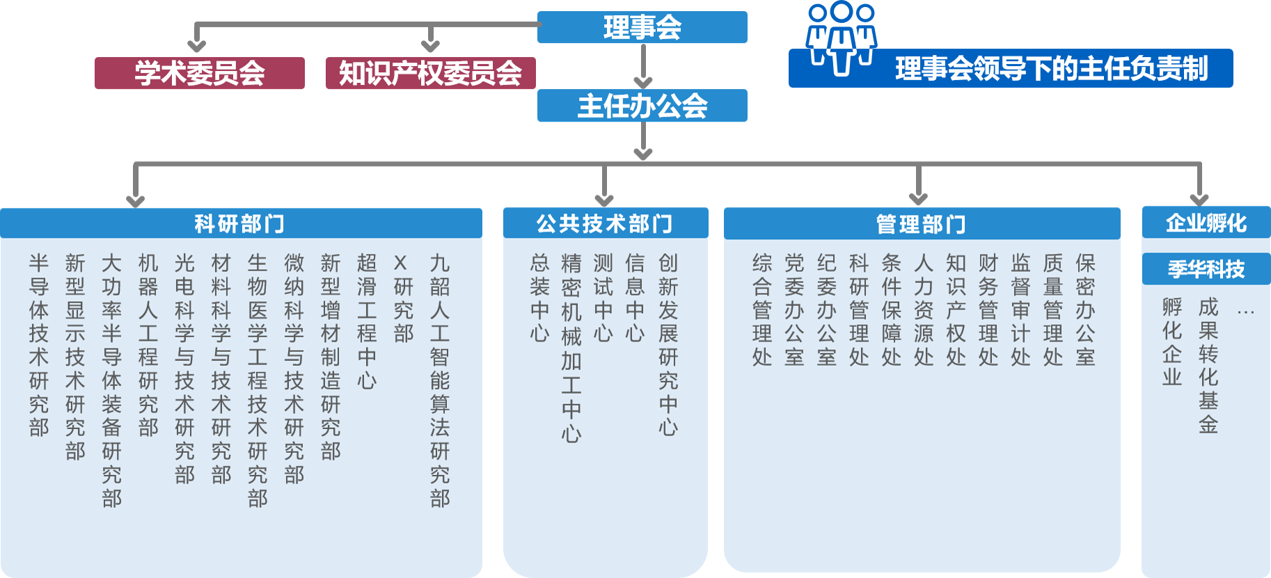 中国必威(西汉姆联)官方网站-BETWAYSPO
